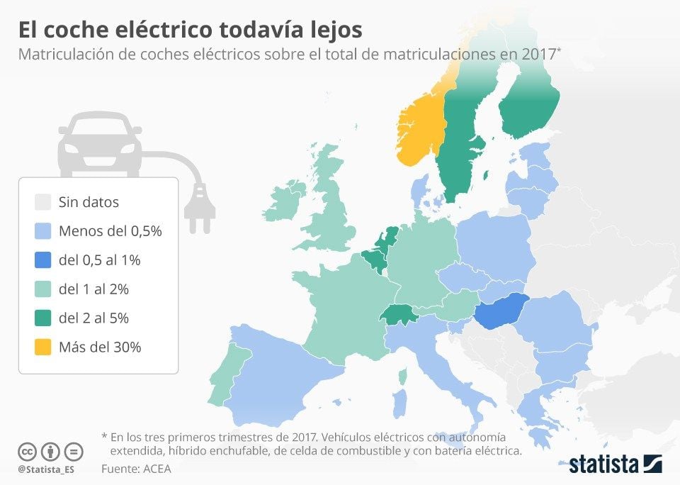 El gráfico de las ventas de coches eléctricos en Europa nos muestra las tres velocidades de la implantación