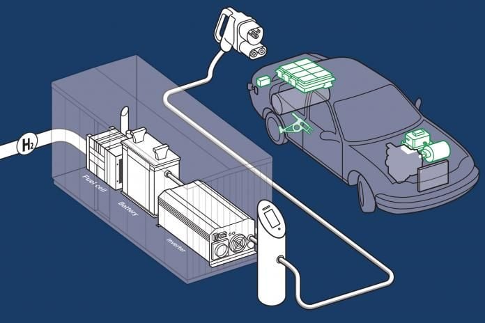 CH2ARGE. Recarga de coches eléctricos usando hidrógeno como respaldo