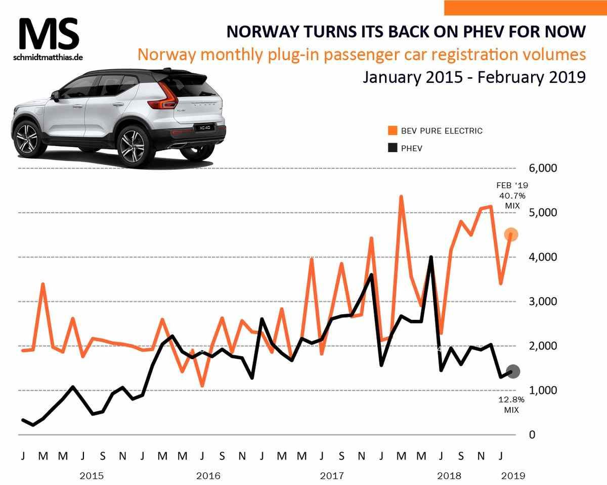 Este gráfico nos muestra por qué Mercedes, BMW Honda y compañía podrían estar equivocándose con su apuesta por los híbridos enchufables