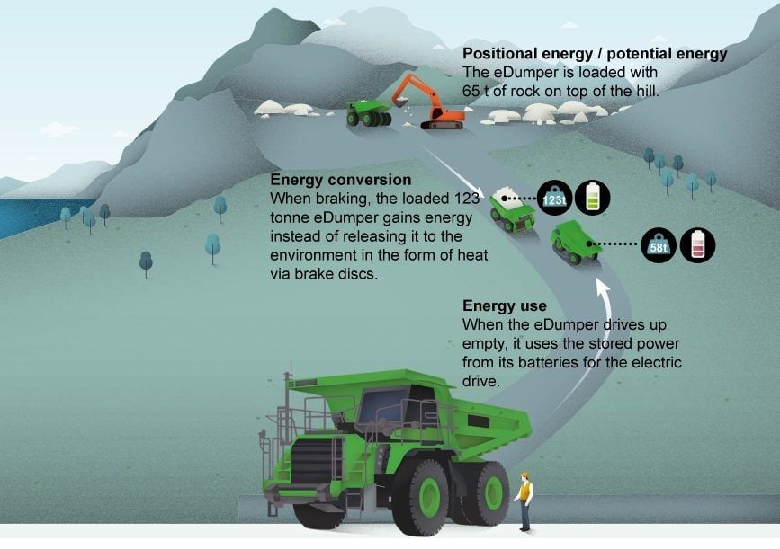 La gravedad como nueva fuente de energía ilimitada y gratuita para los vehículos eléctricos