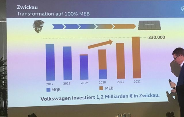 Esta será la transformación de la fábrica de Volkswagen en Zwickau. La planta de producción de coches eléctricos más grande de Europa