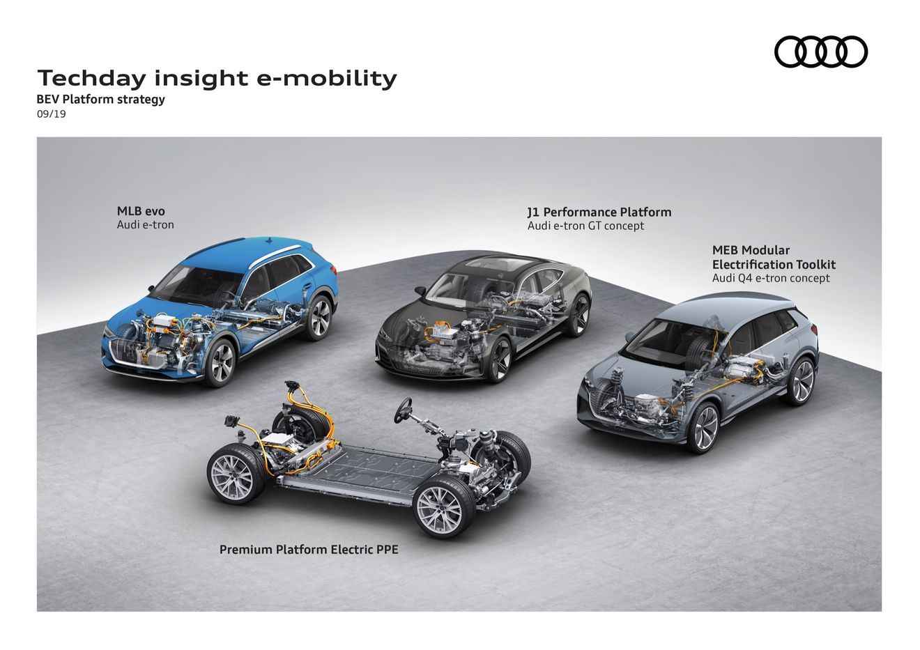 Audi cuenta con 5 plataformas eléctricas a su disposición. ¿Qué modelos creará a partir de ellas?