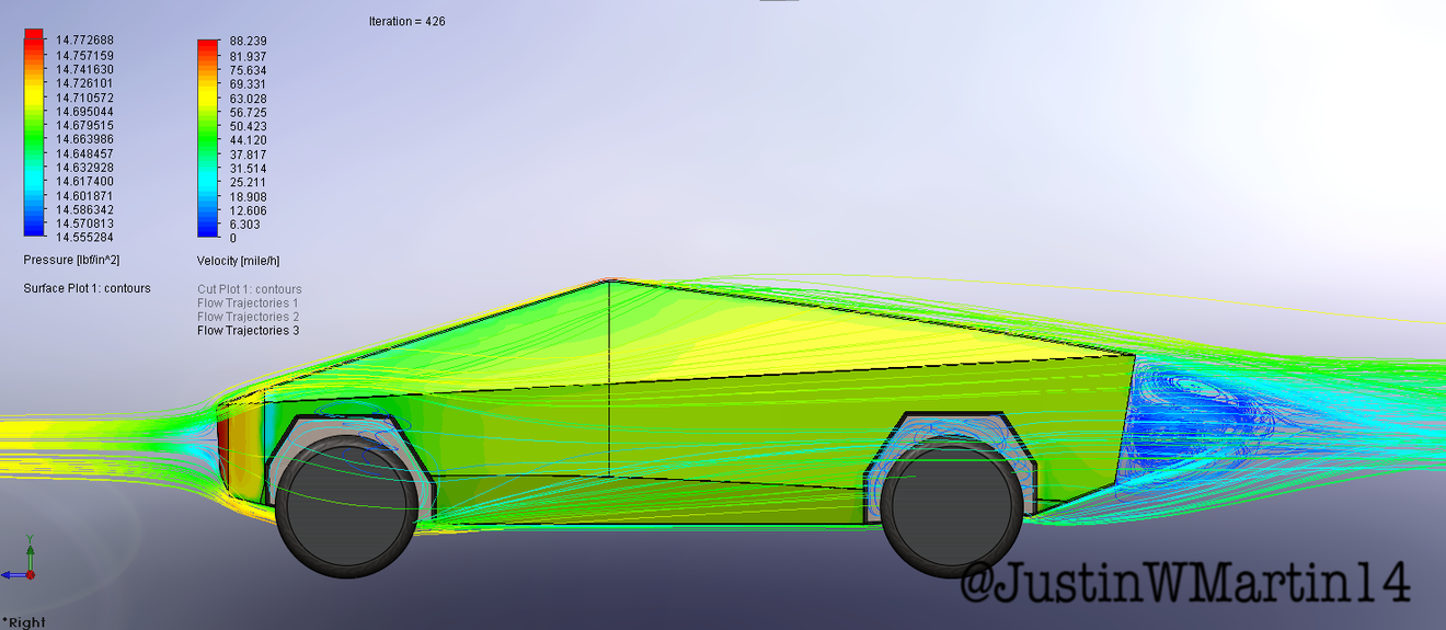 ¿Proporciona una buena aerodinámica el peculiar diseño de la Tesla Cybertruck?