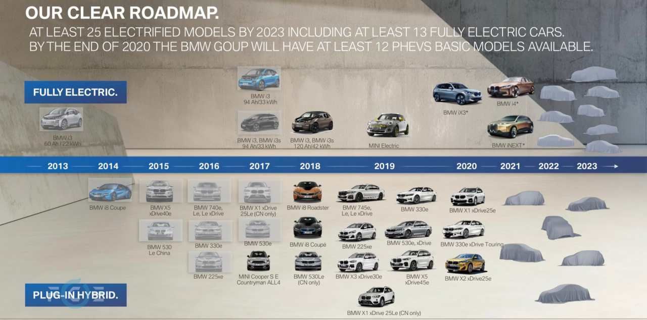 BMW confirma el inicio de la producción del iX3 este verano