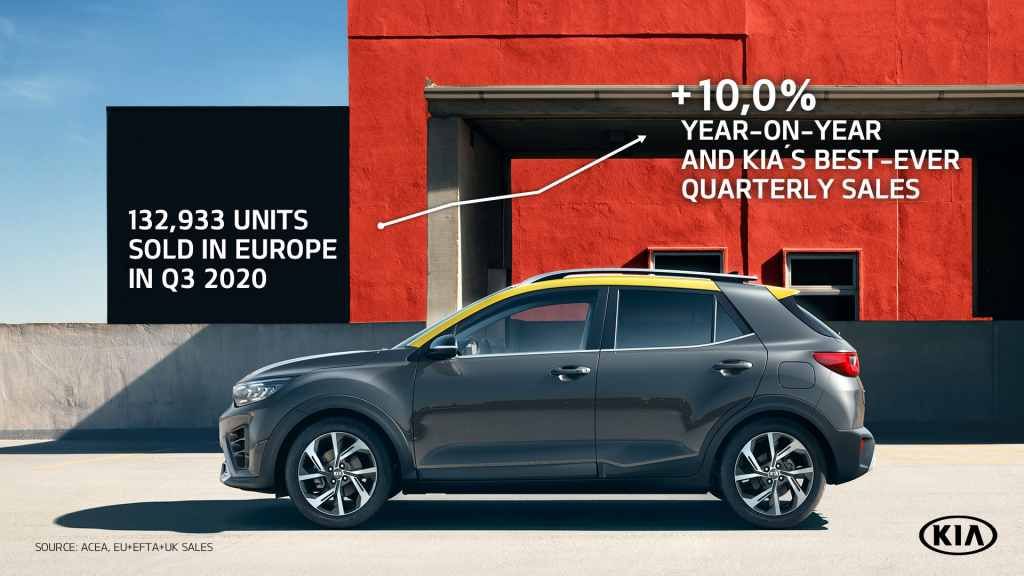 KIA recoge los frutos de su apuesta por la electrificación. Un 10% más ventas en el tercer trimestre gracias al impulso de los coches híbridos y eléctricos