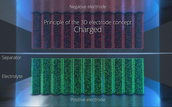 Nanobaterías: esta revolucionaria tecnología, que multiplica por 3 la autonomía y permite cargas de 5 minutos, podría llegar en 2023 a los coches eléctricos de Renault y PSA