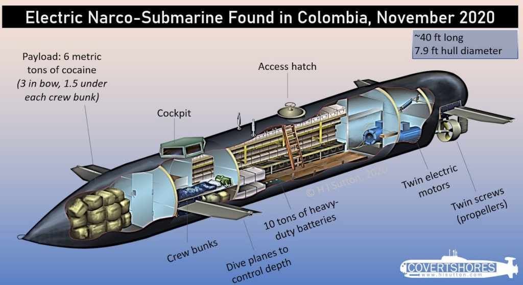 Los narcos colombianos encuentran en los submarinos eléctricos una nueva herramienta para el transporte de droga