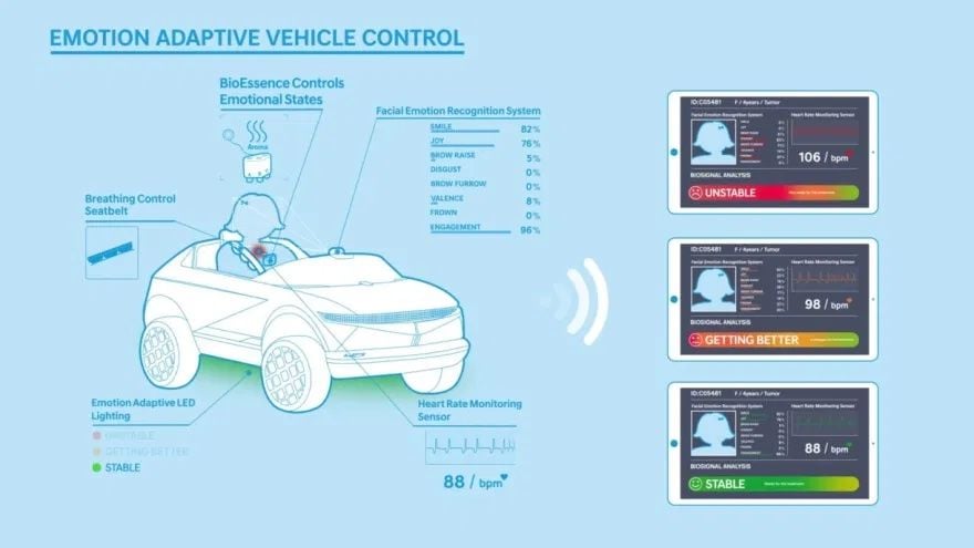 Hyundai presenta un mini-eléctrico con estética IONIQ 5 y sensor de emociones (Vídeo)