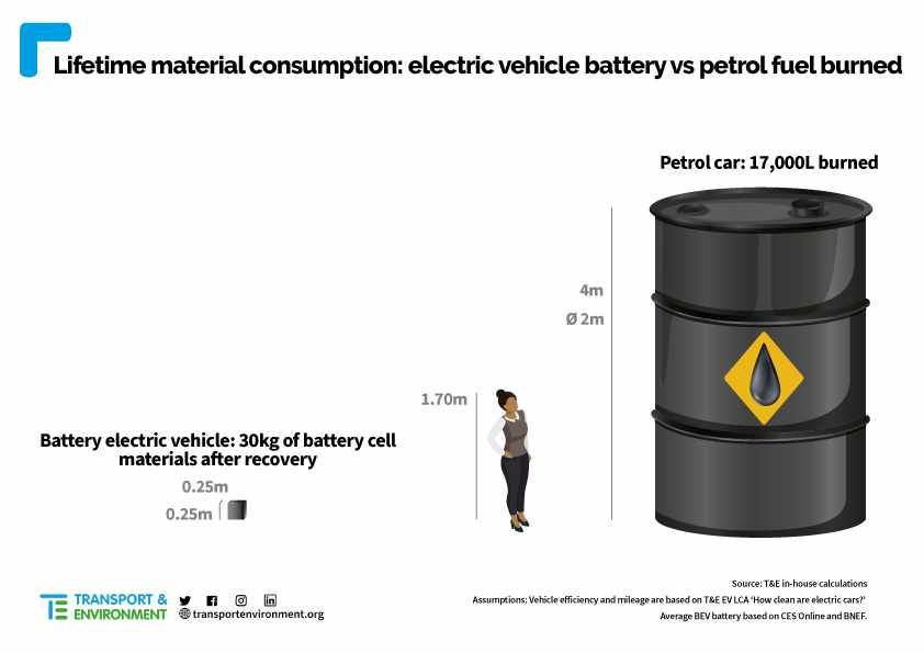 Peso de batería eléctrica 