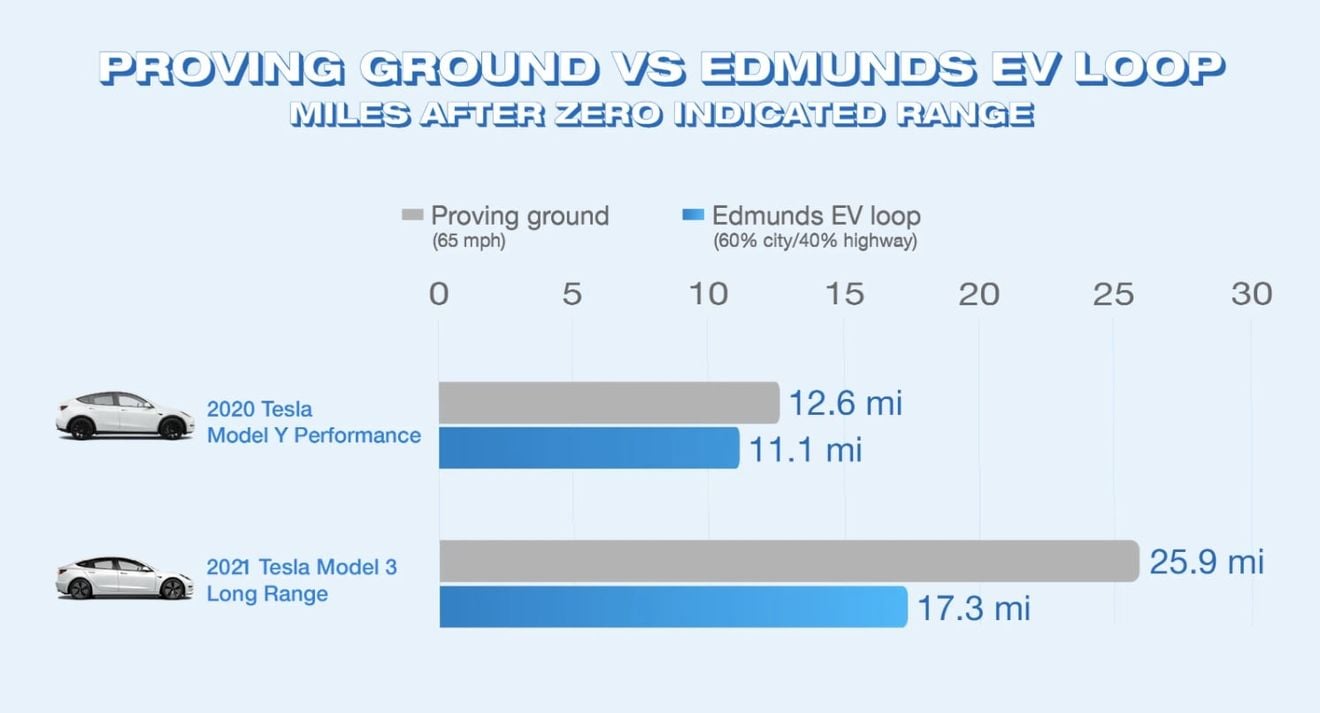 Campo de pruebas Tesla 2020/02021