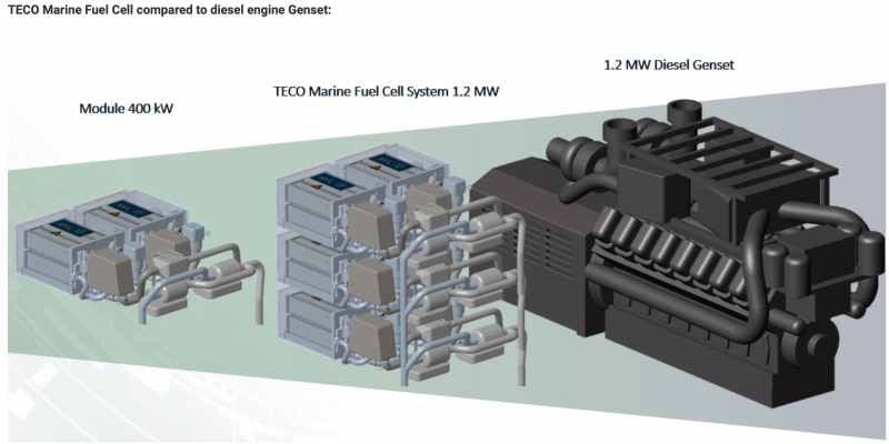 TECO 2030 firma un acuerdo para el desarrollo y fabricación de su primer sistema de hidrógeno para barcos