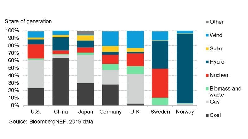 Gráfica de energías 