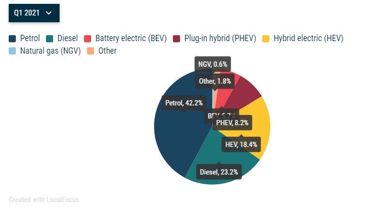 Ventas coches Europa primer trimestre 2021