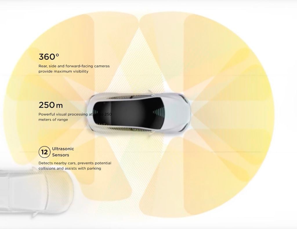 Tesla deja de equipar el radar en el Model 3 y Model Y. Desde mayo sólo usarán Tesla Vision