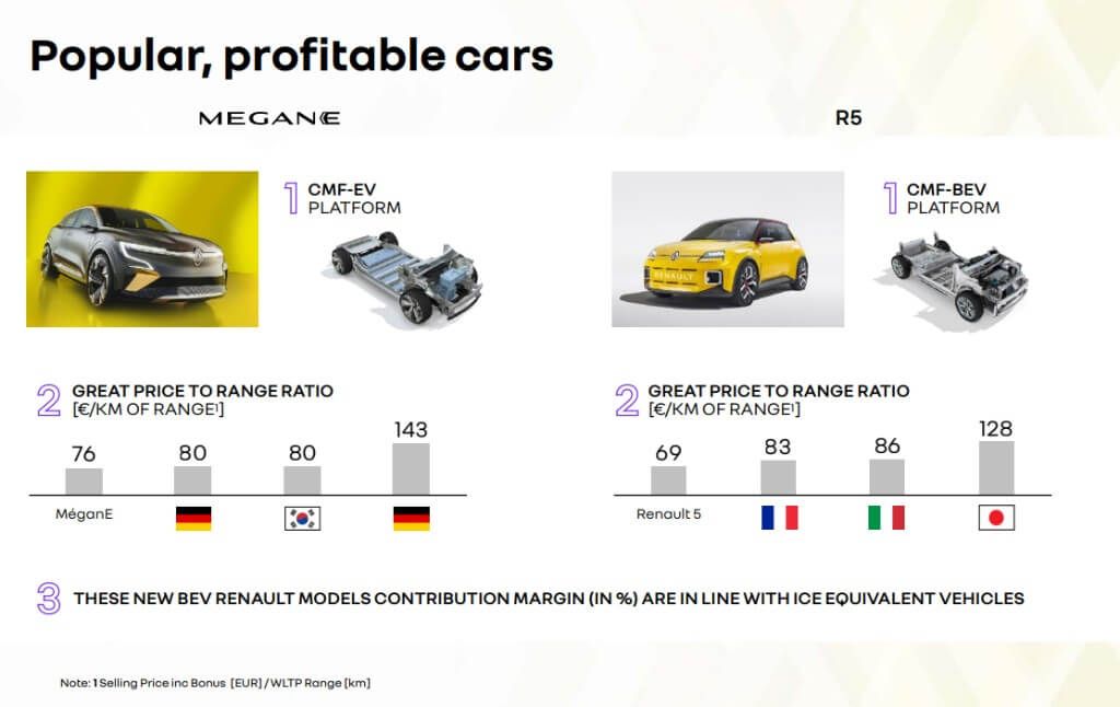 Coches populares y rentables Renault 