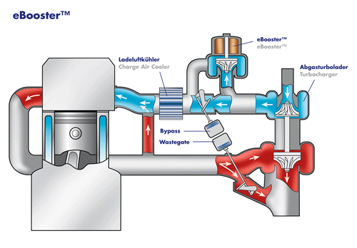 Esquema del sisteme eBooster