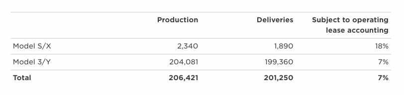 Entregas de Tesla en el segundo trimestre de 2021