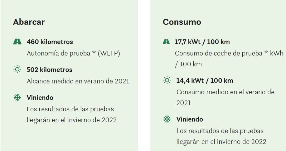 Consumo Hyundai IONIQ 5 