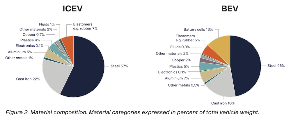 Material de composición batería eléctrica.