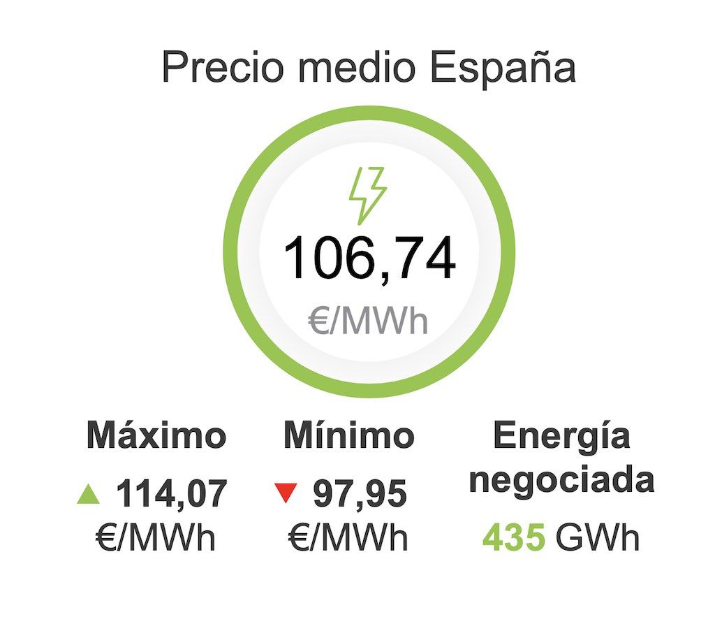 Hoy es el día más caro de la historia para recargar un coche eléctrico. Comparativa con los costes de un coche diésel o gasolina