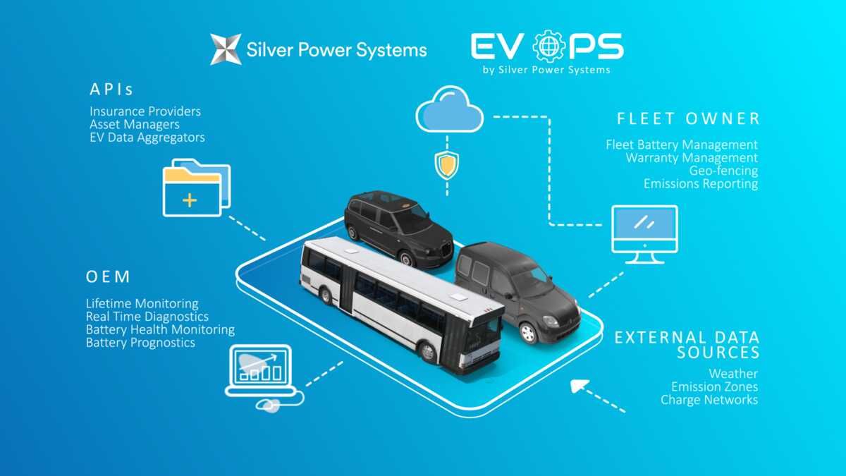 Silver Power Systems quiere responder a: "¿cuánto van a durar las baterías de los eléctricos?"