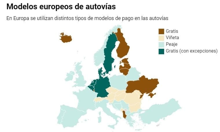 Sistemas de peaje europeos