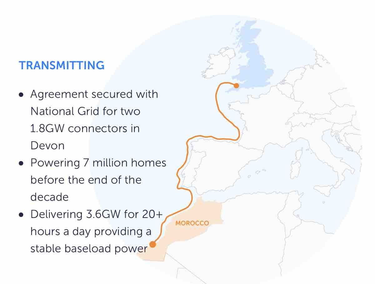 Este cable submarino llevará energía renovable solar y eólica almacenada en baterías desde Marruecos a Reino Unido