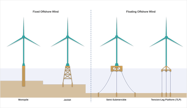 Planta eólica japón 1,4 GW