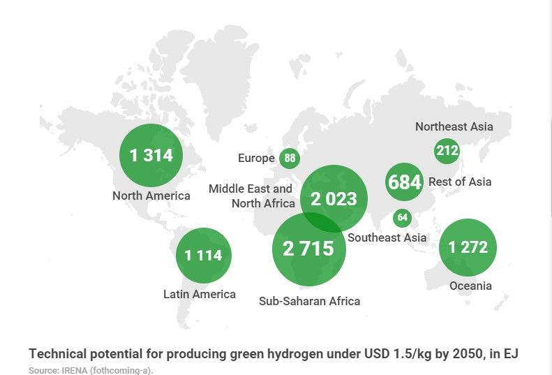 Cómo el hidrógeno verde puede cambiar la geopolítica de la energía en el mundo