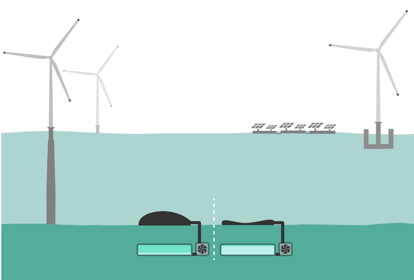 Cómo los océanos pueden ser una gigantesca batería del futuro