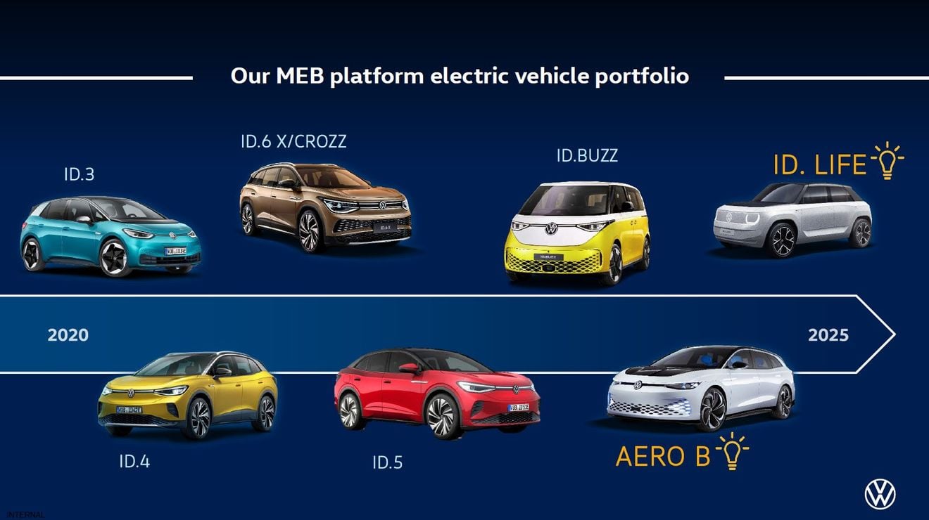 Volkswagen intensifica su ofensiva eléctrica y anuncia modelos MEB con 700 km de autonomía