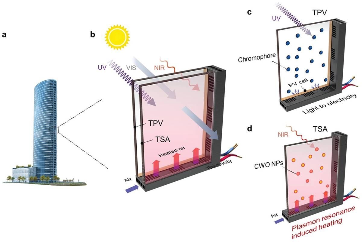 Esta ventana fotovoltaica permite climatizar los edificios y reducir su consumo energético