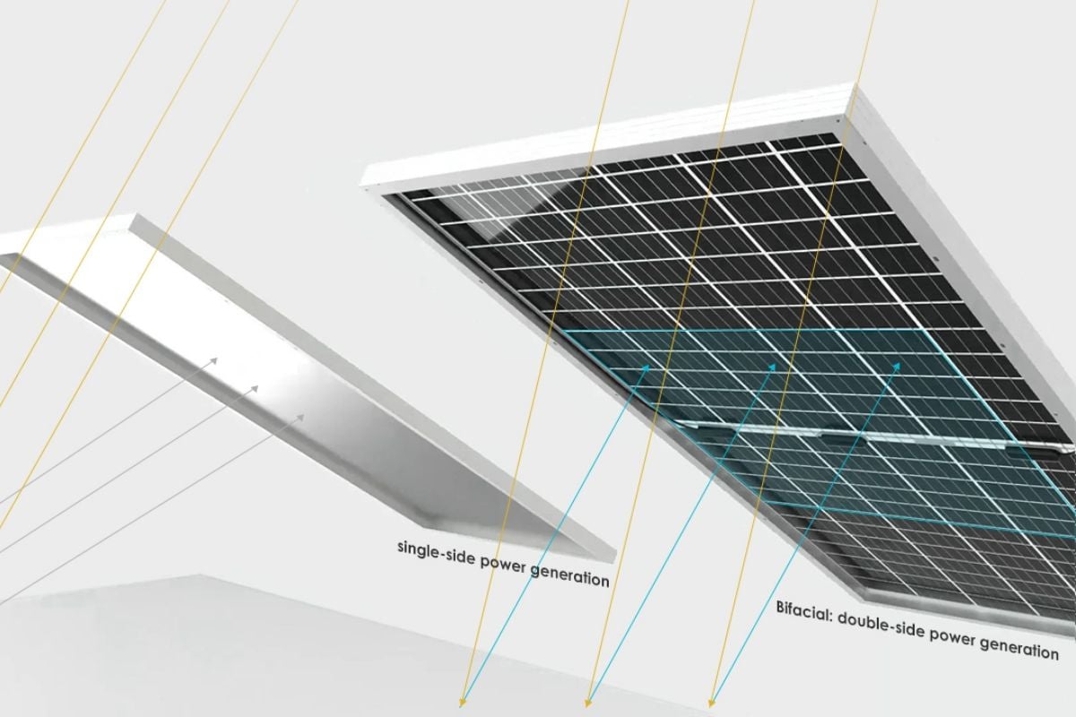 Los nuevos paneles solares bifaciales de Jinko Solar ofrecen potencia récord y rendimiento «inigualable» con poca luz