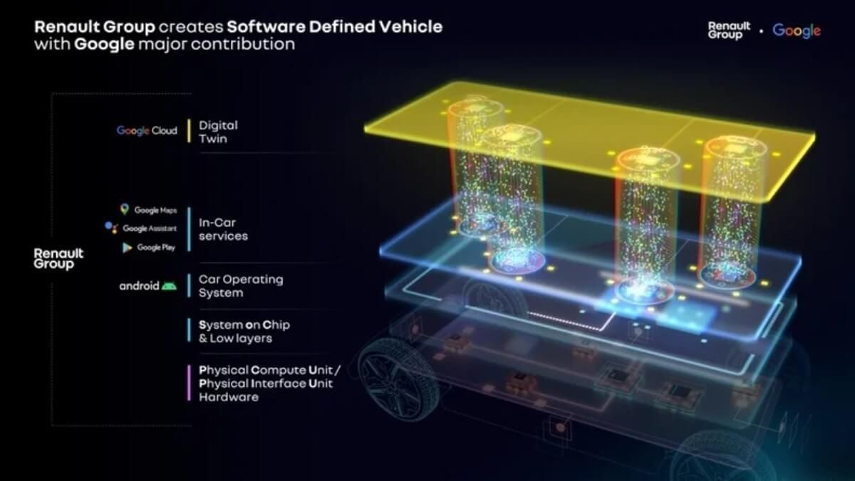 Renault colaborará con Google y Qualcomm para desarrollar una arquitectura de software «al nivel de Tesla»