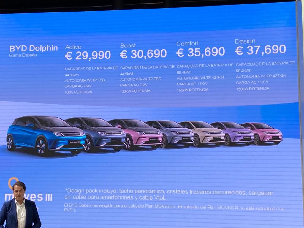 Precios para España del BYD Dolphin que arrancará en 29.990 euros