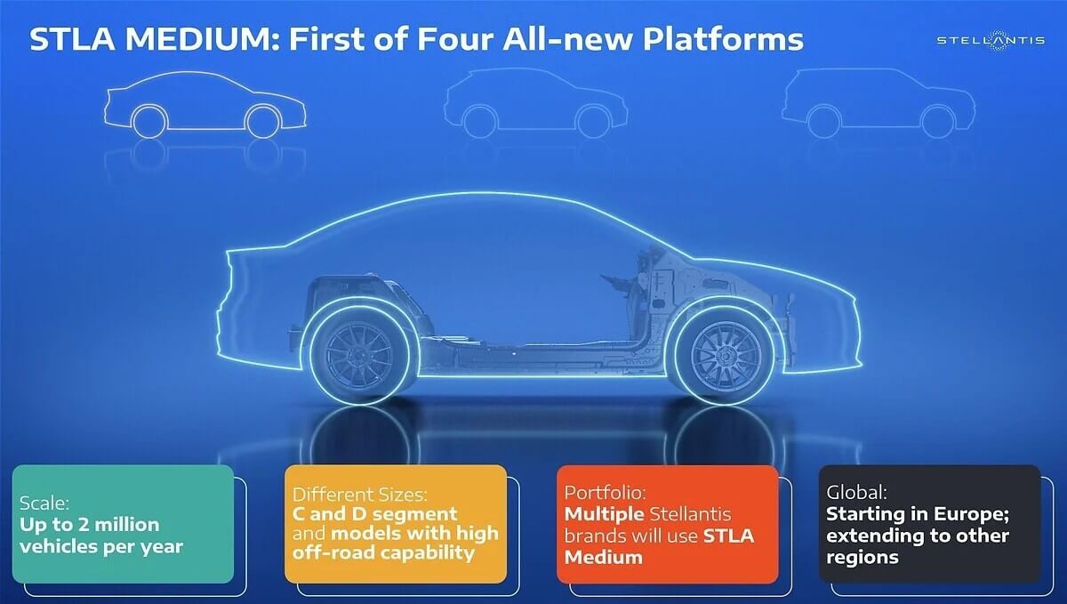 Stellantis revela todos los detalles de su nueva plataforma eléctrica STLA Medium