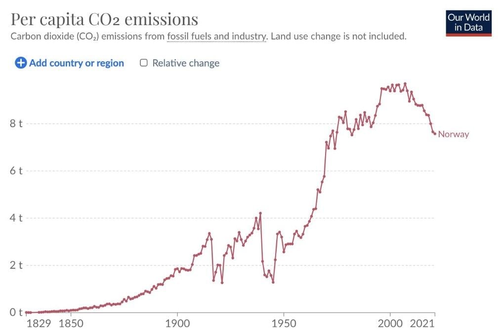 Los datos muestran como el coche eléctrico está empezando a reducir el consumo de petróleo, con Noruega como punta de lanza