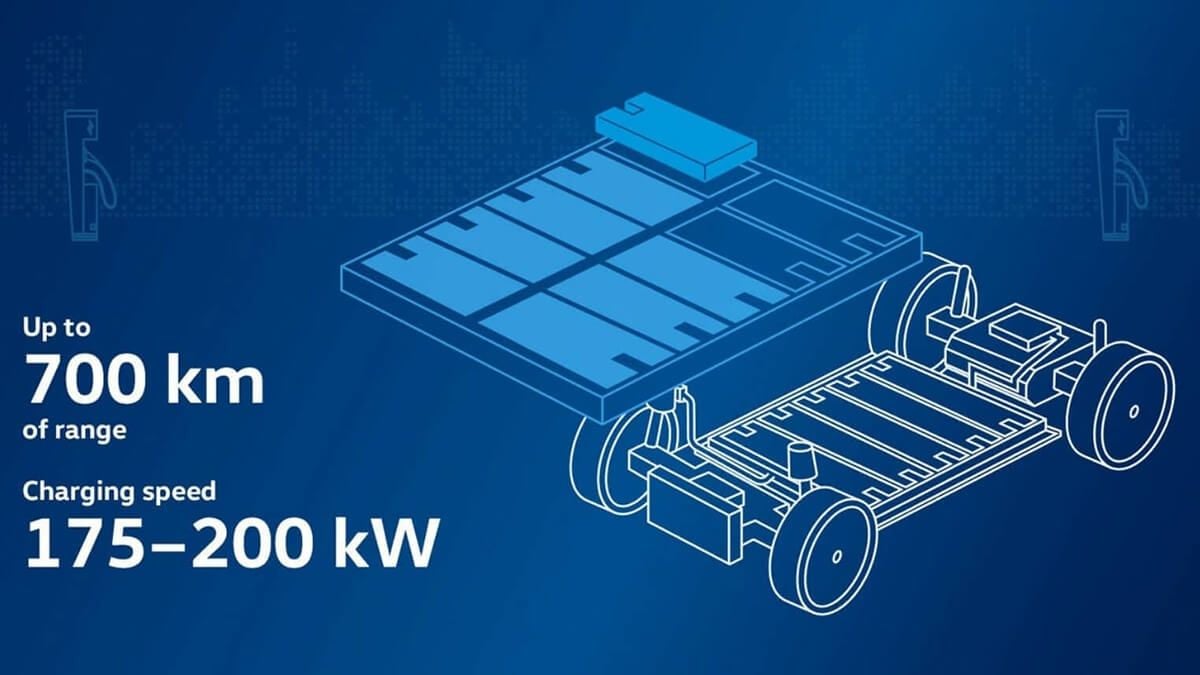 Volkswagen lanzará en 2025 la muy mejorada plataforma MEB+ para reactivar las ventas de su gama eléctrica