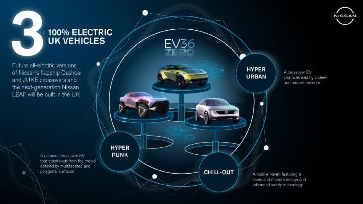 Nissan anuncia el lanzamiento de tres nuevos modelos eléctricos para Europa