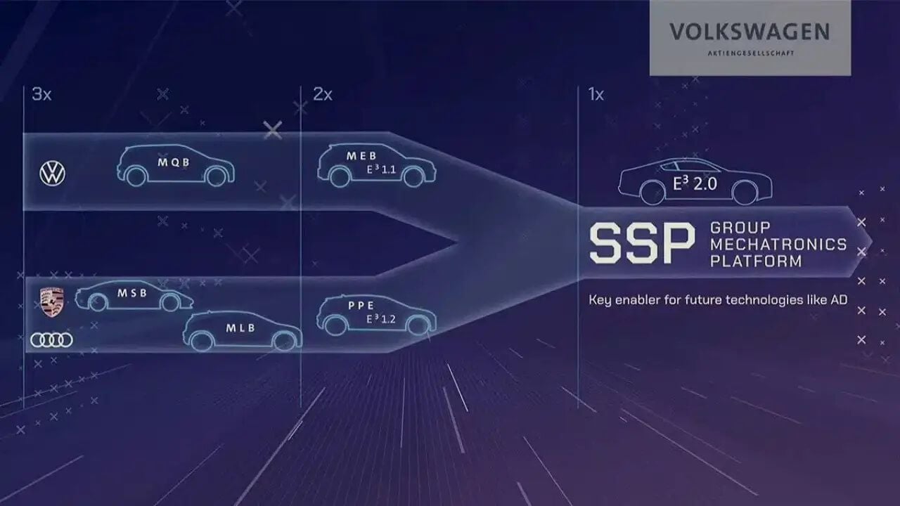 Volkswagen prepara su arma secreta contra los fabricantes de coches eléctricos chinos