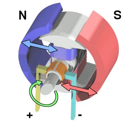 Cómo funcionan las escobillas de un motor eléctrico y por qué son  importantes 