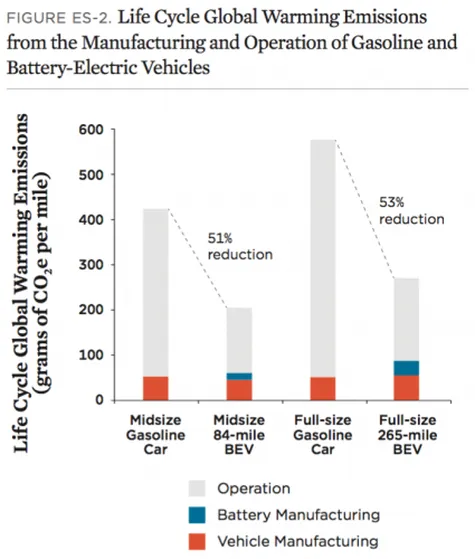 El futuro del coche eléctrico está amenazado por el incremento del coste de  la energía