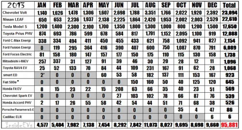 2013-sales-chart-final4-600x324 (1)