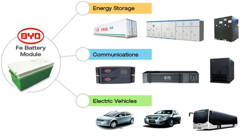 page_BYD-Fe-Battery-Applications