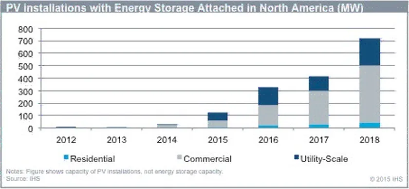 Energy_Storage_in_PV_data