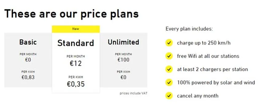 fastned-rates