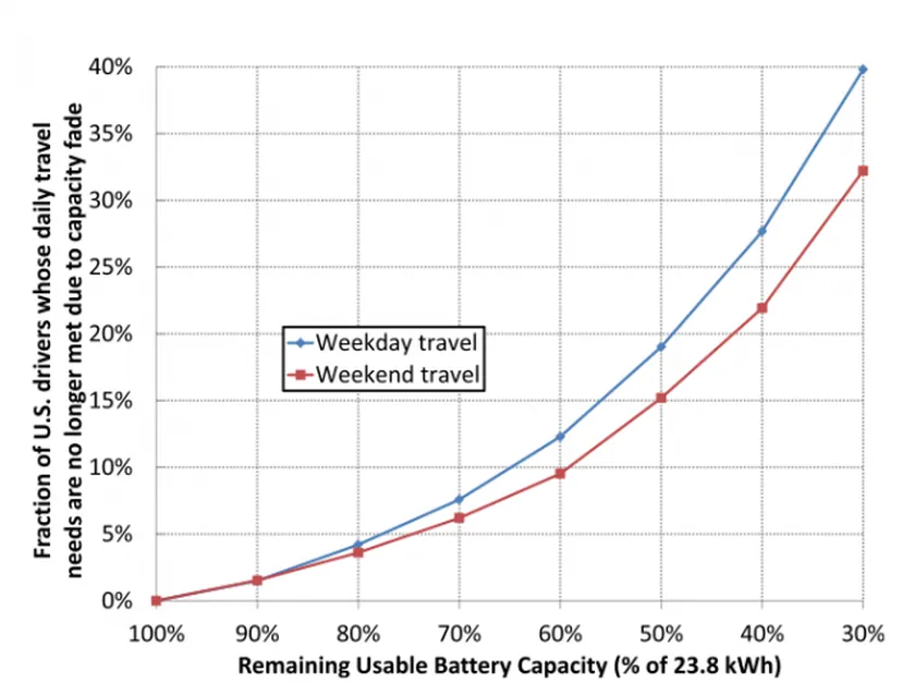 usable-capacity-chart