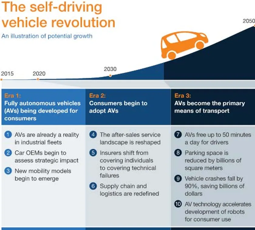 self-driving-cars-2050