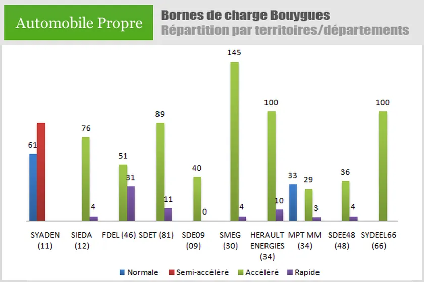 repartition-bornes-charge-bouygues