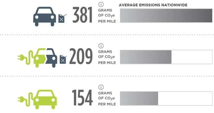 emisiones-coche-electrico